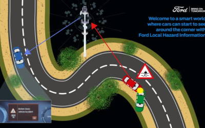 Assistenza alla guida, il sistema intelligente di Ford vede dietro l’angolo