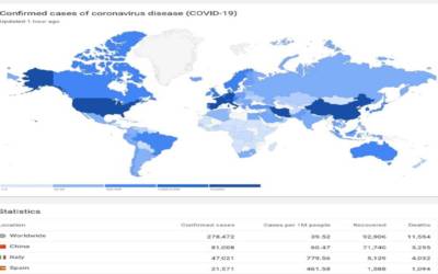 Informazioni sul coronavirus: WhatsApp attiva il chatbot, Google un sito dedicato