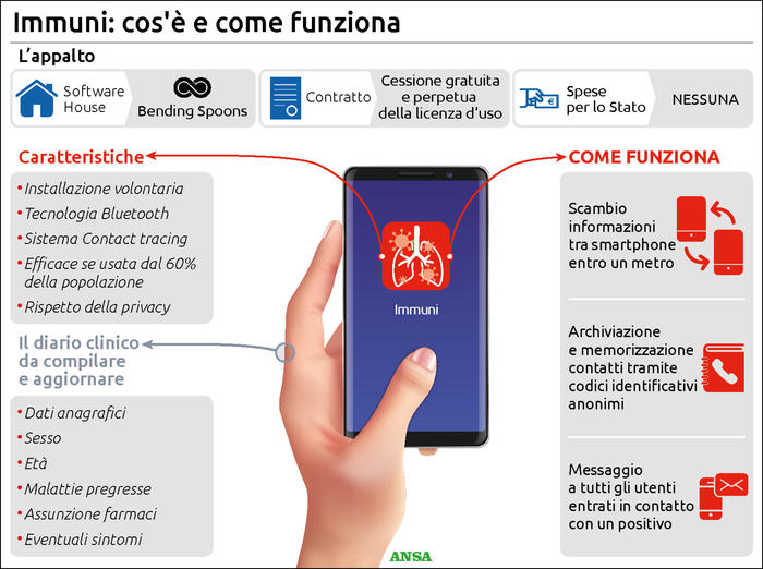 App Immuni come fuzniona