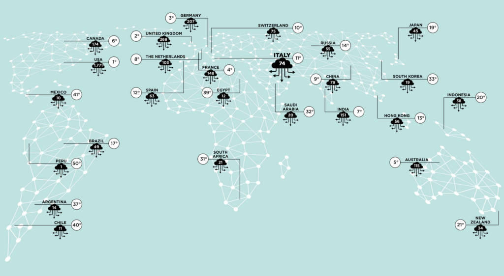 Numero data center nel mondo