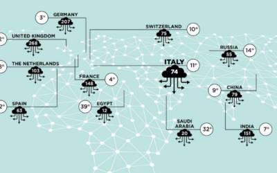 Data Center Cloud: numeri e diffusione nel mondo. L’Italia tra i Paesi europei che ne ospita di più