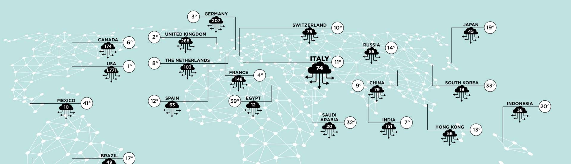 Data Center Cloud: numeri e diffusione nel mondo. L’Italia tra i Paesi europei che ne ospita di più