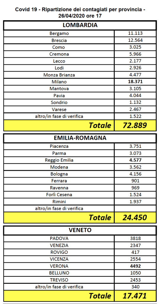 Tabelle casi Coronavirus Province 26 aprile