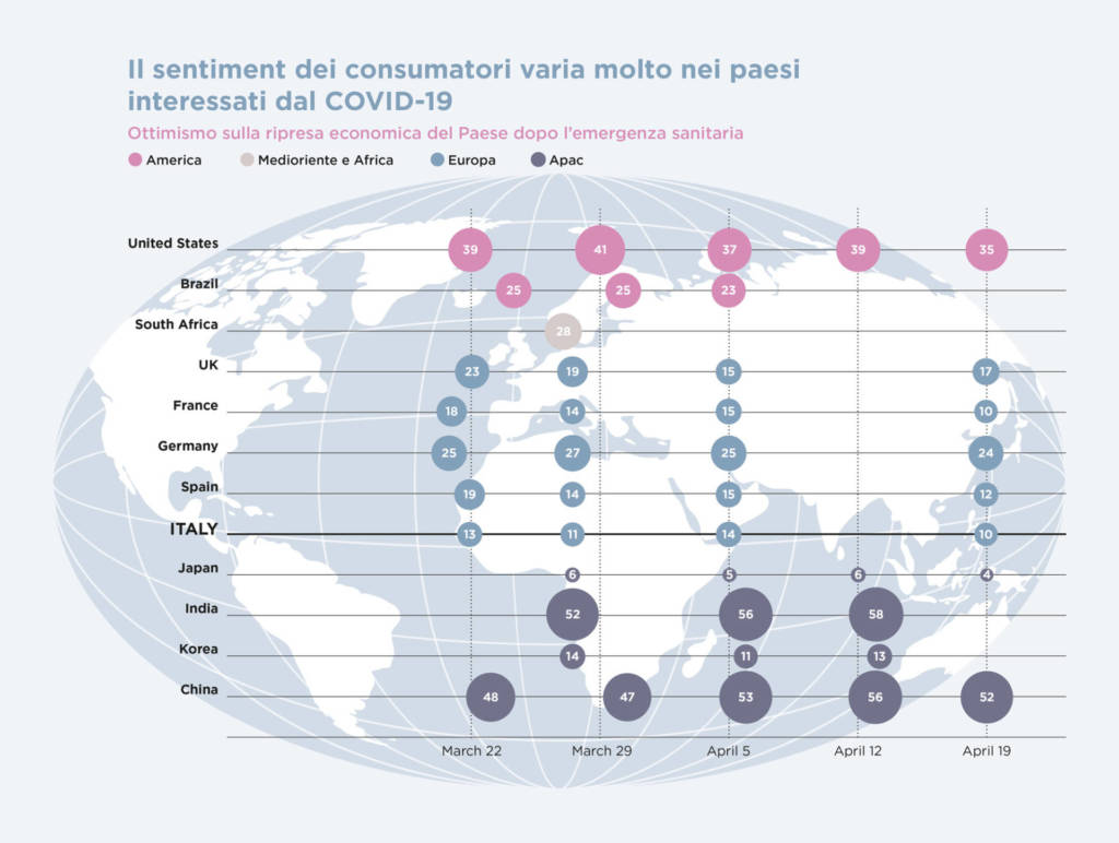 Effetti del Covid19 su economia e psicologia