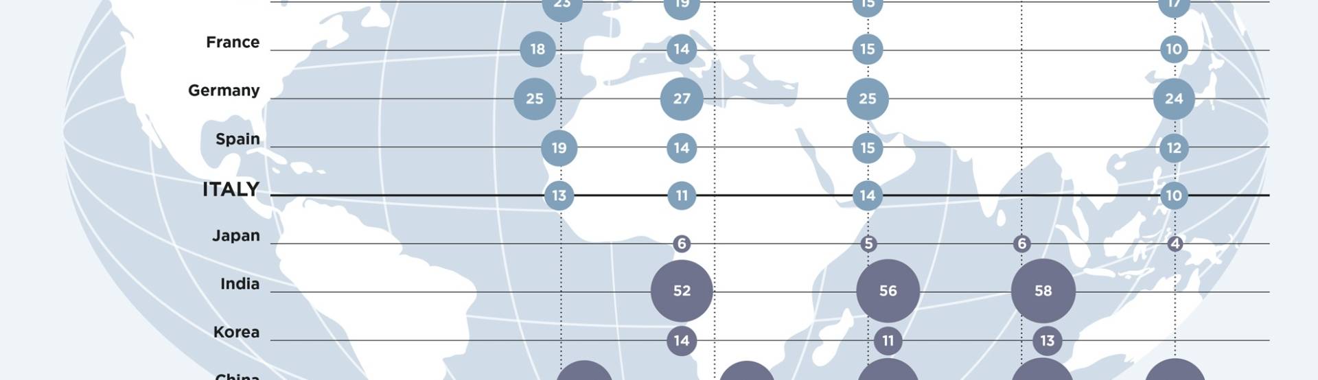 Effetti del Covid19: ha tolto la speranza agli italiani, i numeri