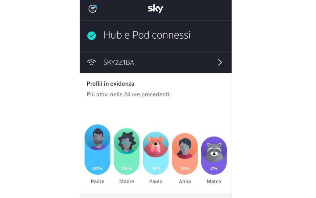 L'App Sky Wifi