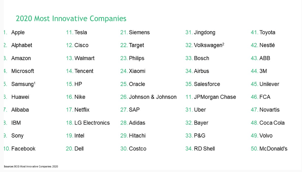 aziende più innovative del 2020