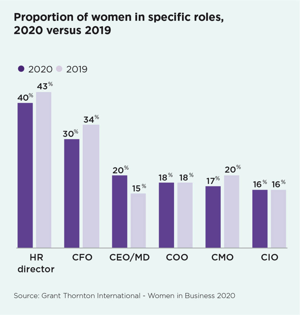Women In Business 2020