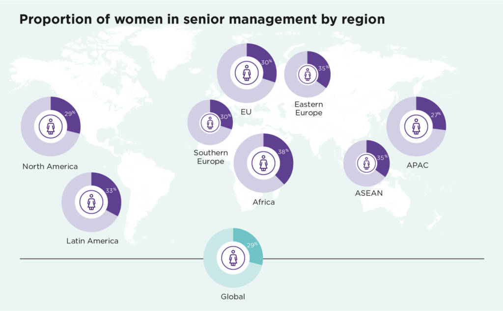 Women In Business 2020