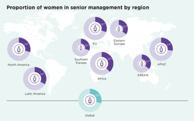 Women In Business 2020: quante donne manager ci sono al mondo?