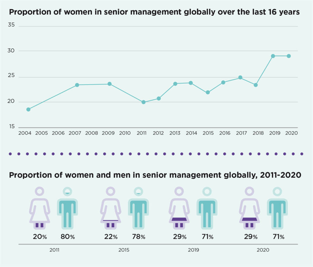 Women In Business 2020