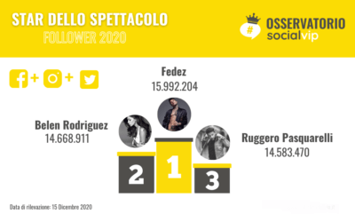 Vip italiani più seguiti sui social nel 2020: la leadership dello spettacolo è di Fedez