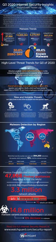 Internet_Security_Report_Infographic