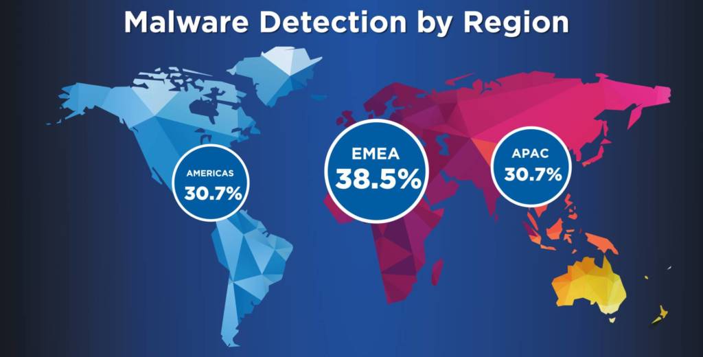 WATCHGUARD Internet_Security_Report_Infographic