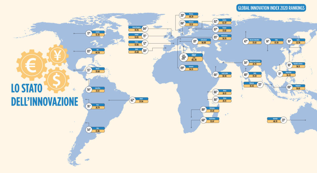 Global-innovation-Index 2020