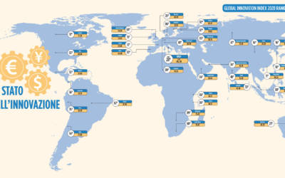 Lo stato dell’innovazione, Global Innovation Index  [infografica]