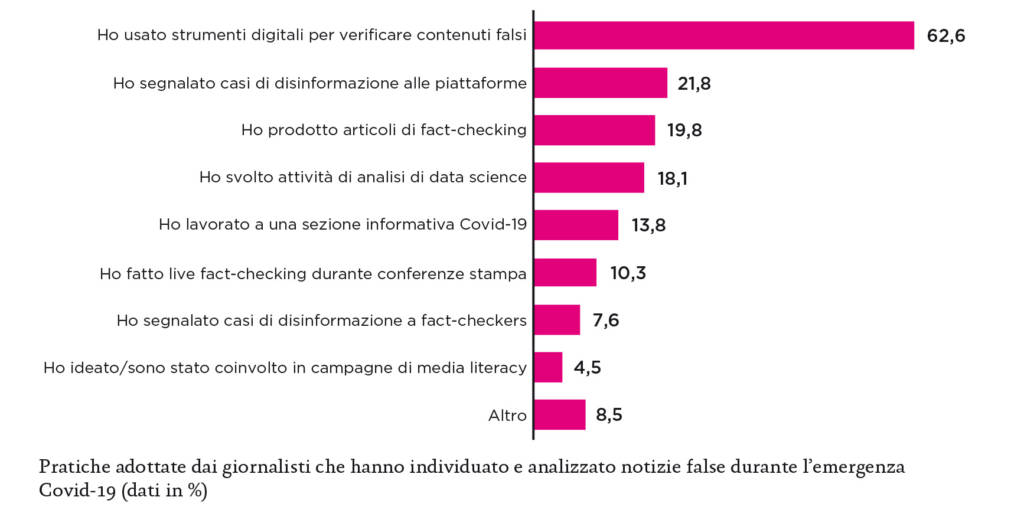 Osservatorio Giornalismo Agcom