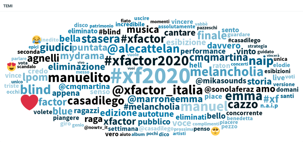 X Factor 2020: i numeri dei social, tutti i dati