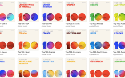 Canzoni più ascoltate su Apple Music: le classifiche della Top 100 nel 2020 e c’è anche Shazam