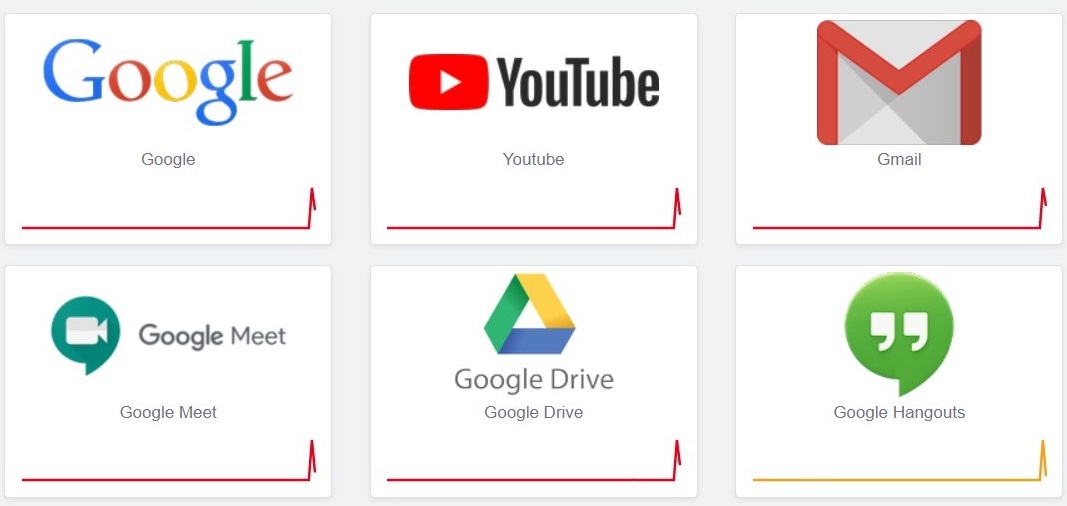 Google down: la spiegazione del buco di 45 minuti dei principali servizi