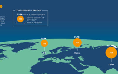 Di chi sono i satelliti intorno alla Terra?