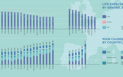 Lo stato della salute in Europa: i dati