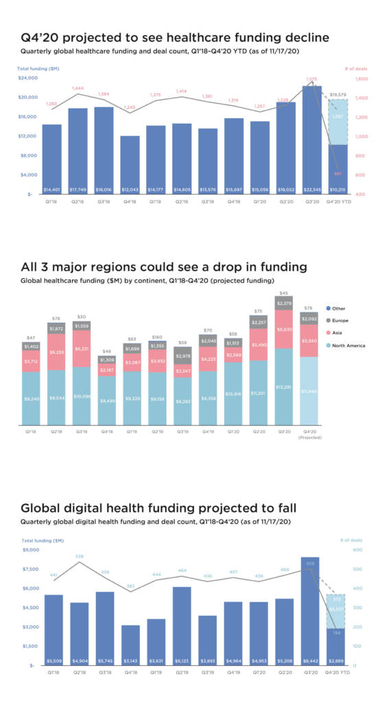 grafici Digital Health