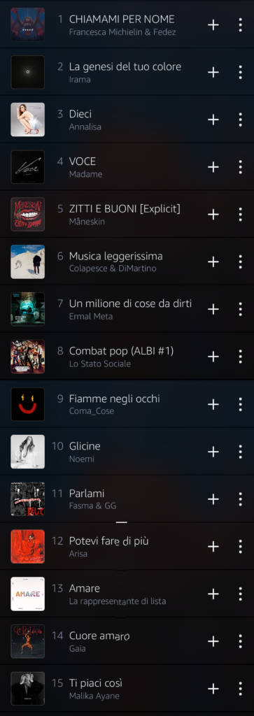 sanremo_2021_Classifica Amazon_Music