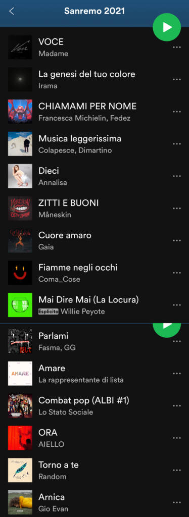 sanremo_2021_Classifica_Spotify