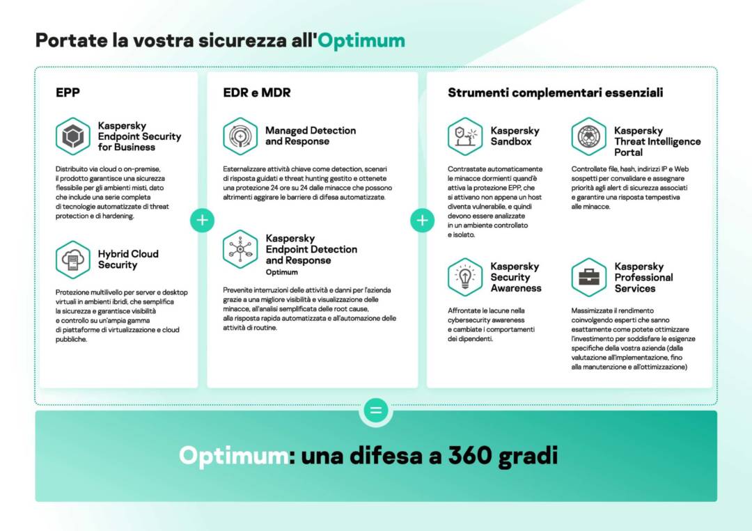kaspersky edr kaspersky edr