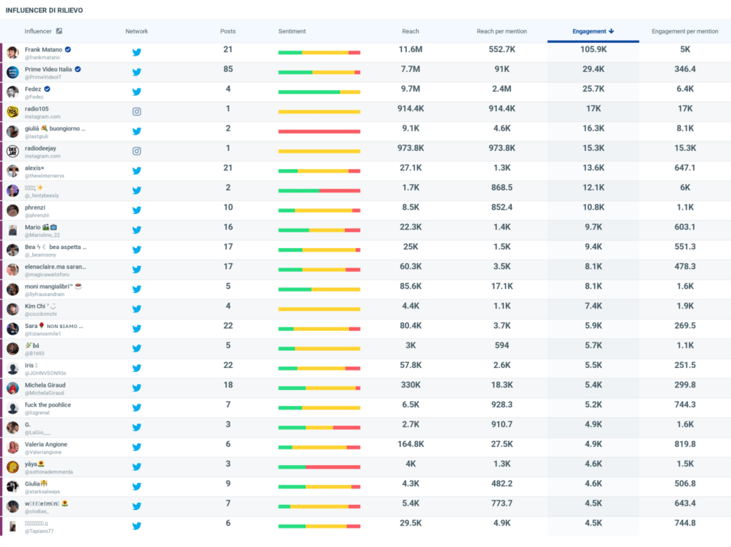 LOL TOP 25 Influencer