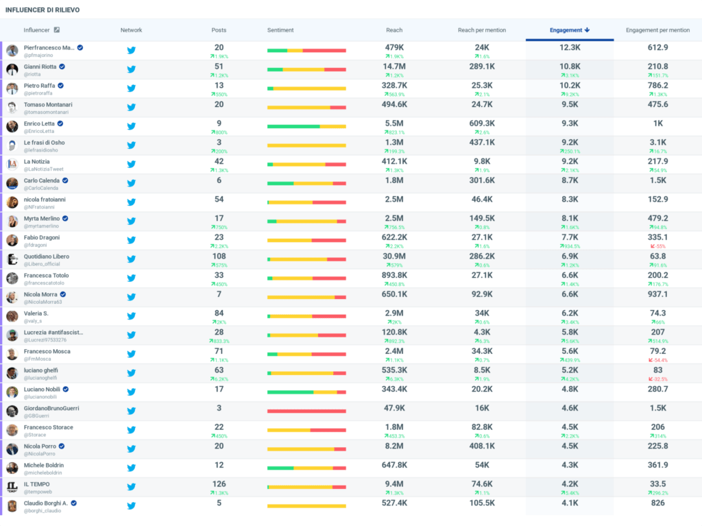 Mario Draghi top 25 Influencer