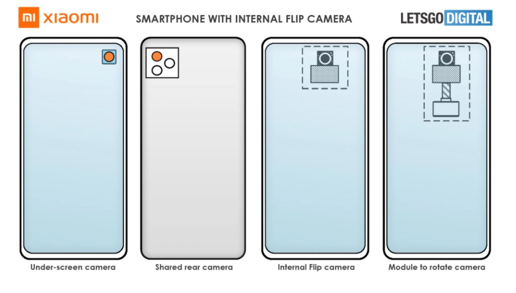 La fotocamera sotto al display di Xiaomi sarà in grado di ruotare