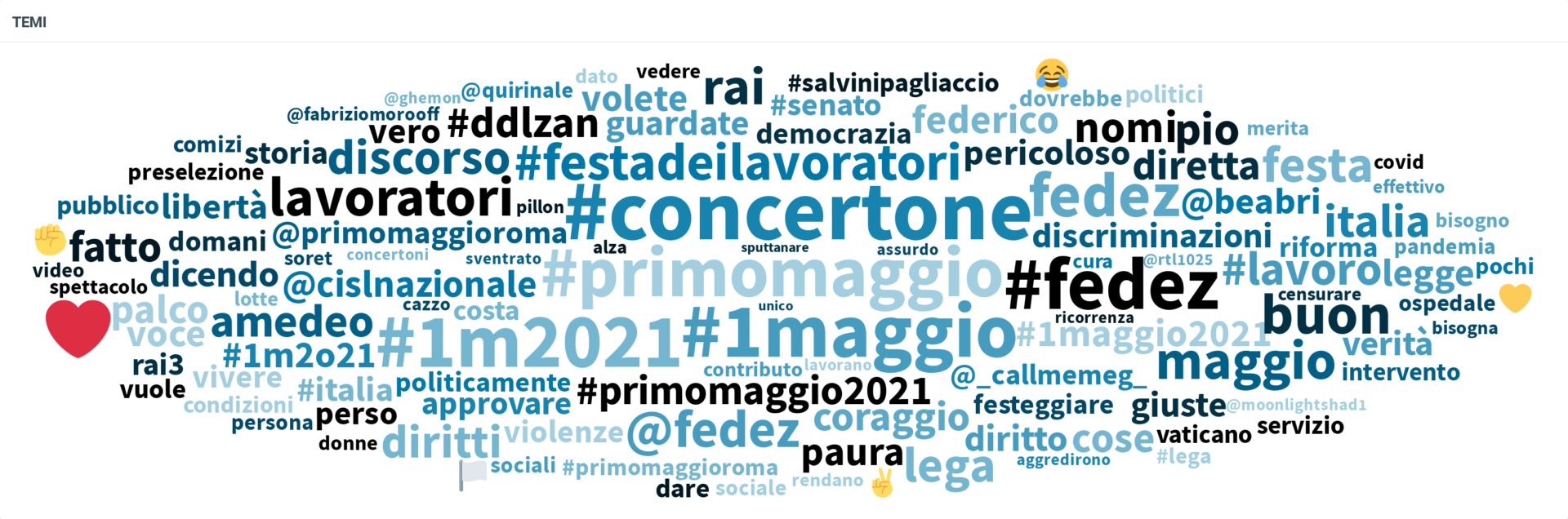 Cloud social temi del 1° Maggio