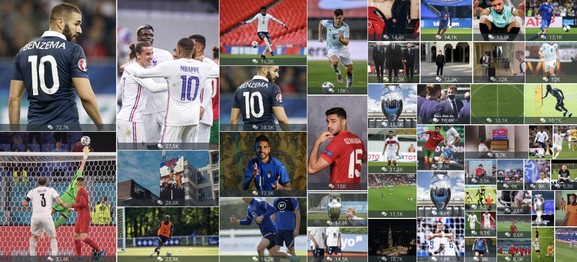 Euro 2020, i dati social e i top influencer - Digitalic