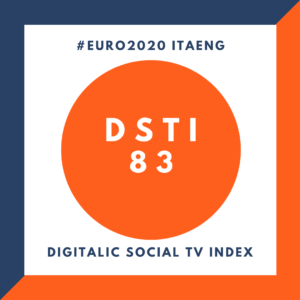 DSTI della finale Euro 2020