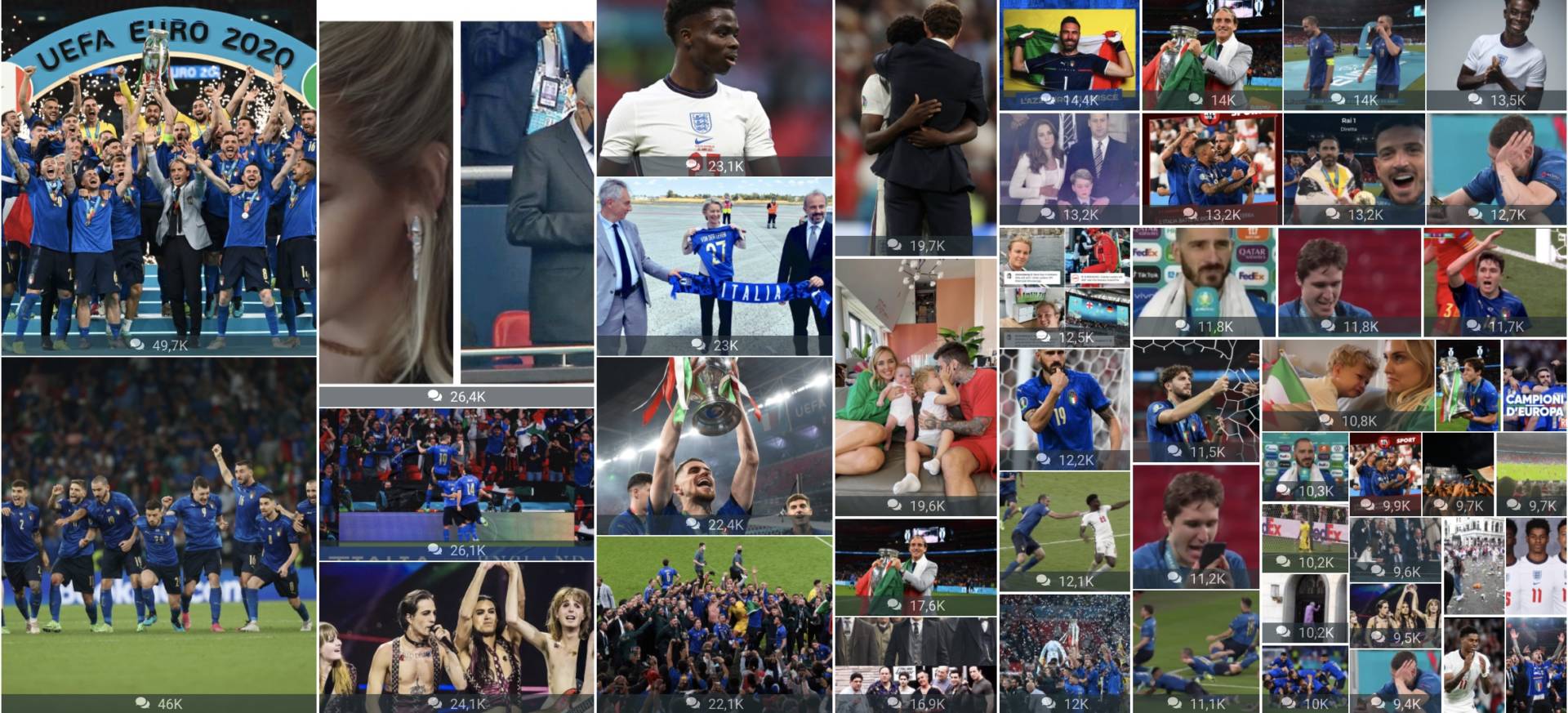 Euro 2020, l’Italia vince, i dati social e i top influencer