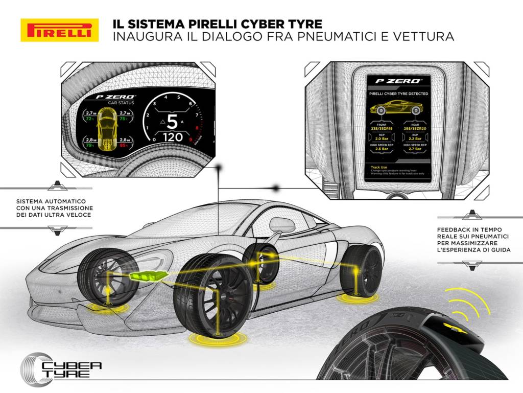 Pneumatici intelligenti Pirelli Cyber Tyre