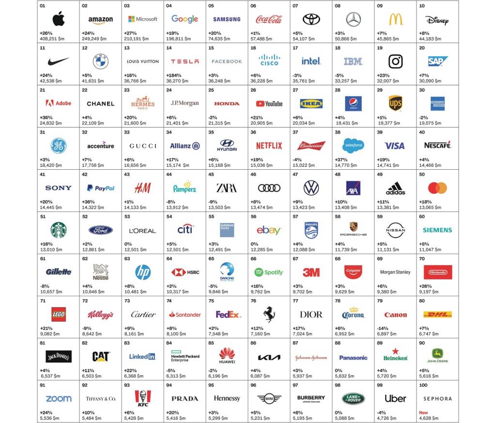 top brand al mondo 2021 classifica top 100