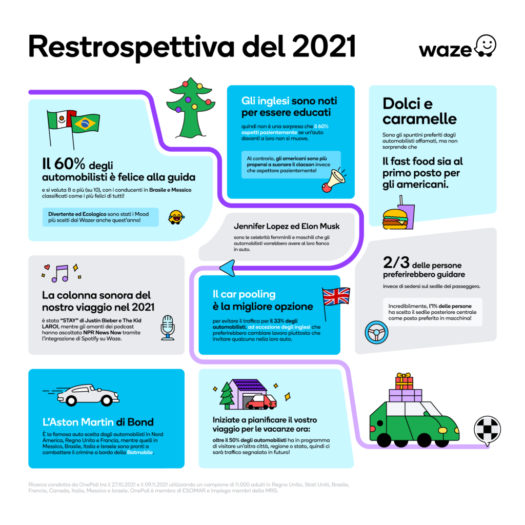 Waze_Infografica