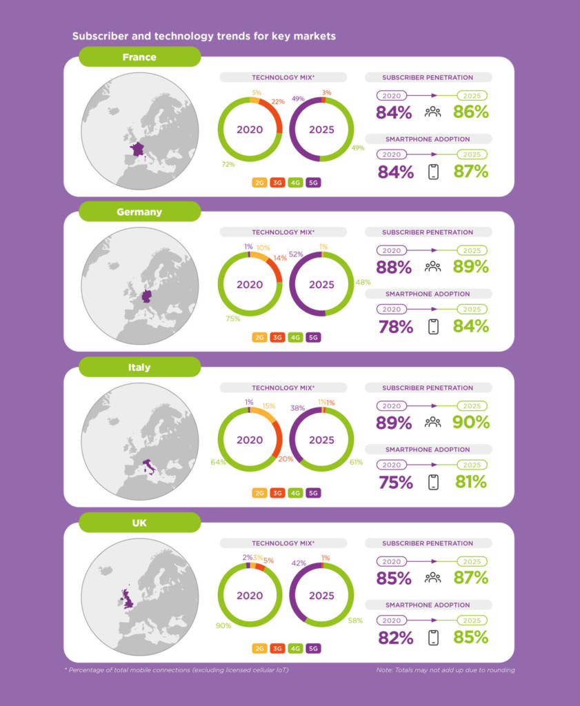 Mobile Economy Europa dati di mercato