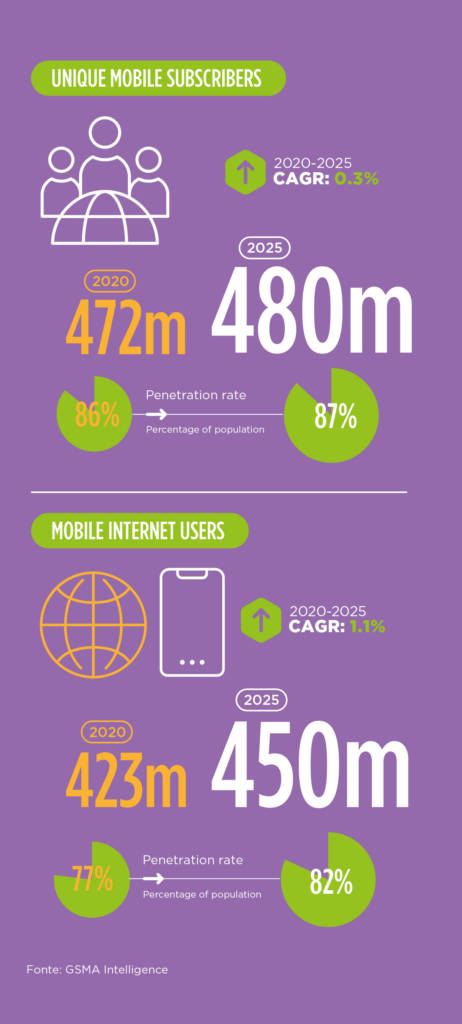 Mobile Economy Europa dati