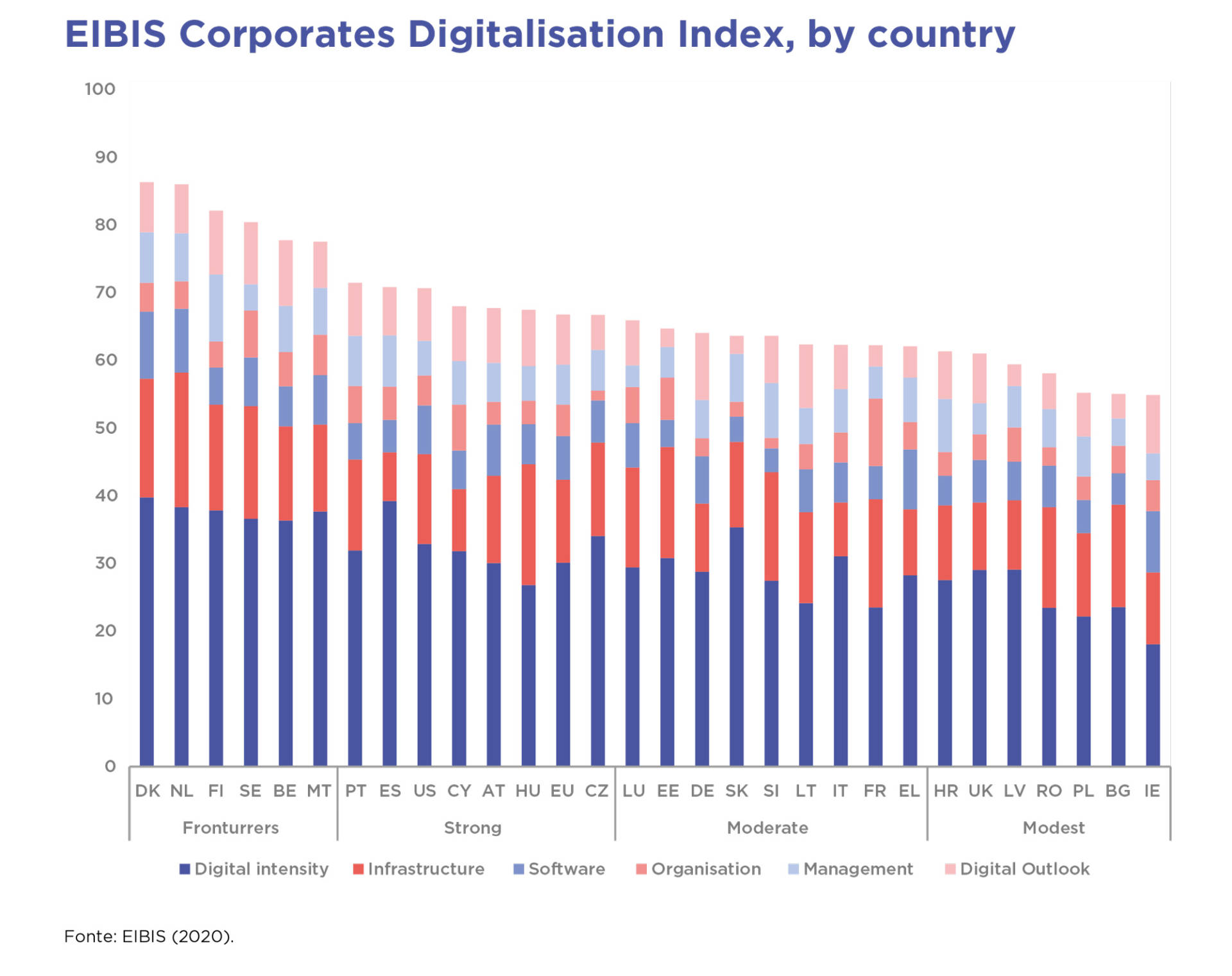 Livello di Digitalizzazione Aziende