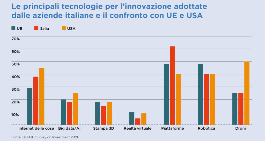 Dati di mercato digitale Anitec-Assinform 2022