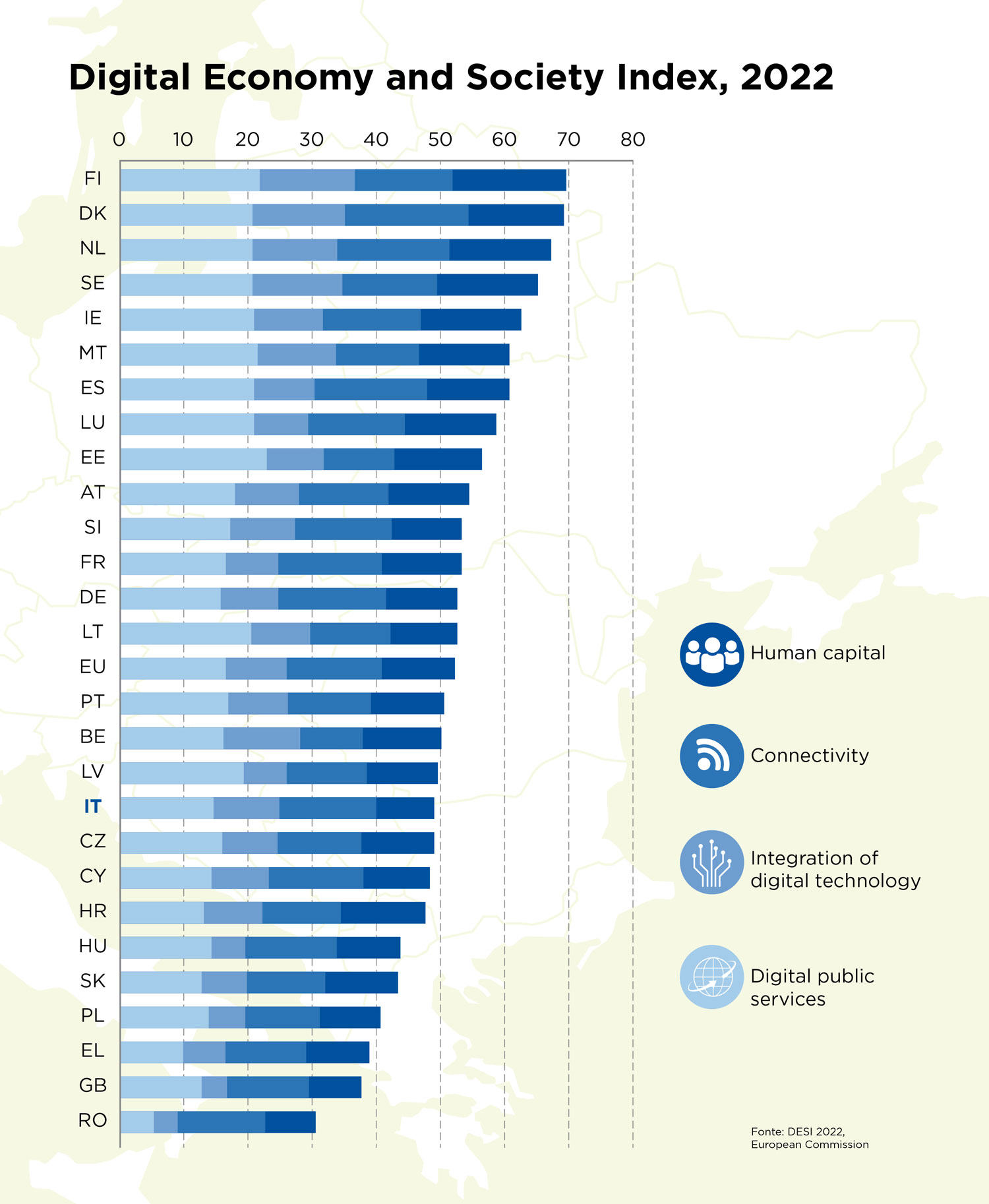 Digital Economy and Society Index: DESI 2022, Italia 18a - Digitalic