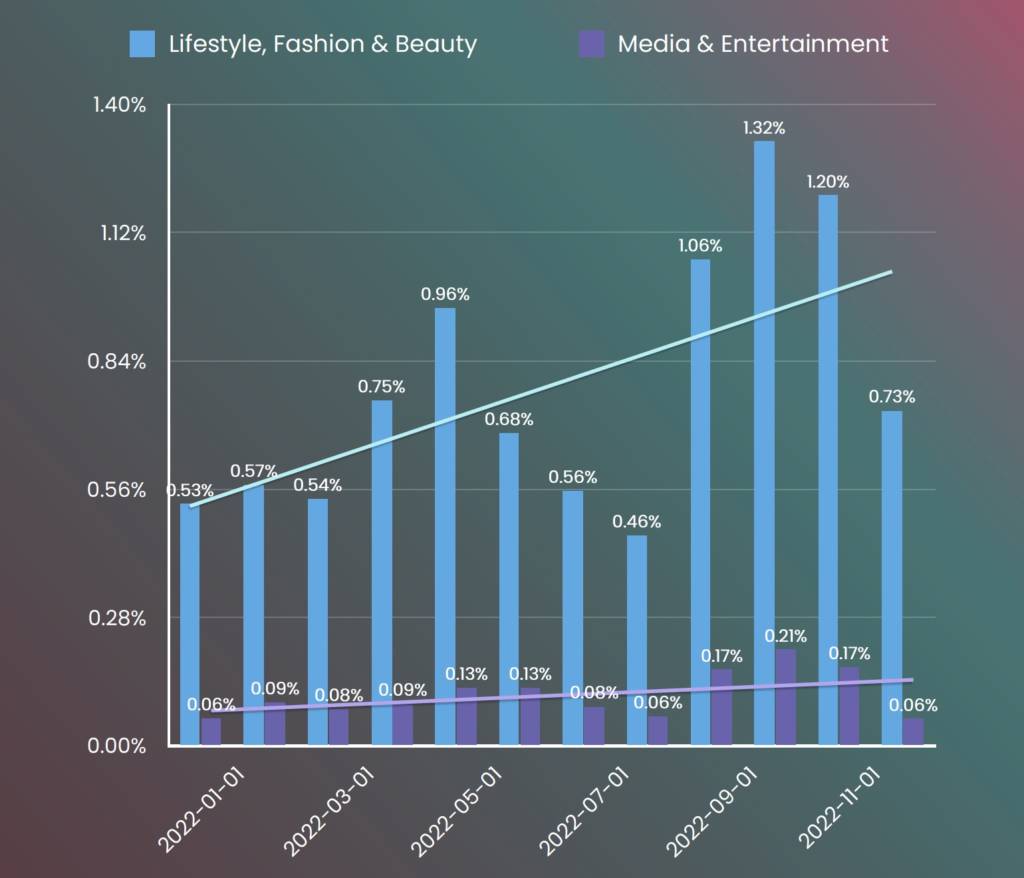 Influencer marketing trends 2023 Tik Tok Sponsored