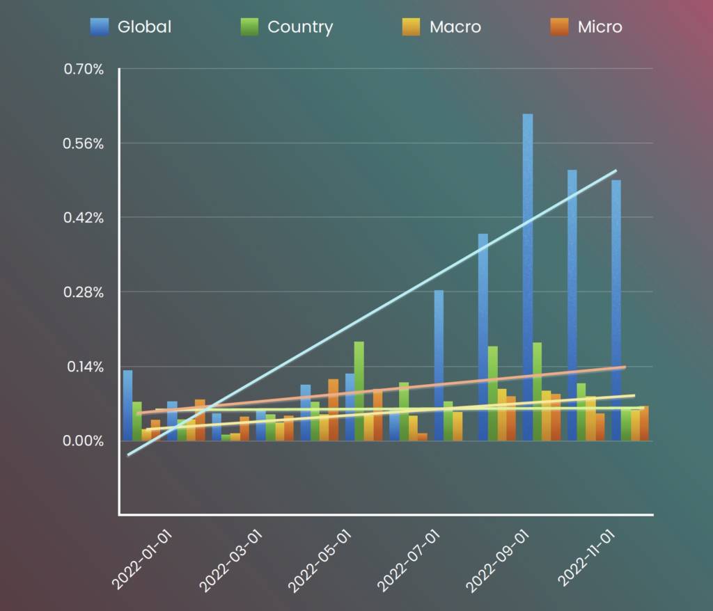 Influencer marketing trends 2023 Tik Tok Sponsored Influencer