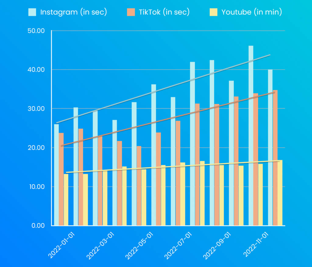 Influencer marketing trends 2023 Video