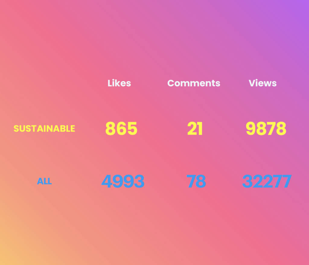 Influencer marketing trends 2023 sostenibilità IG