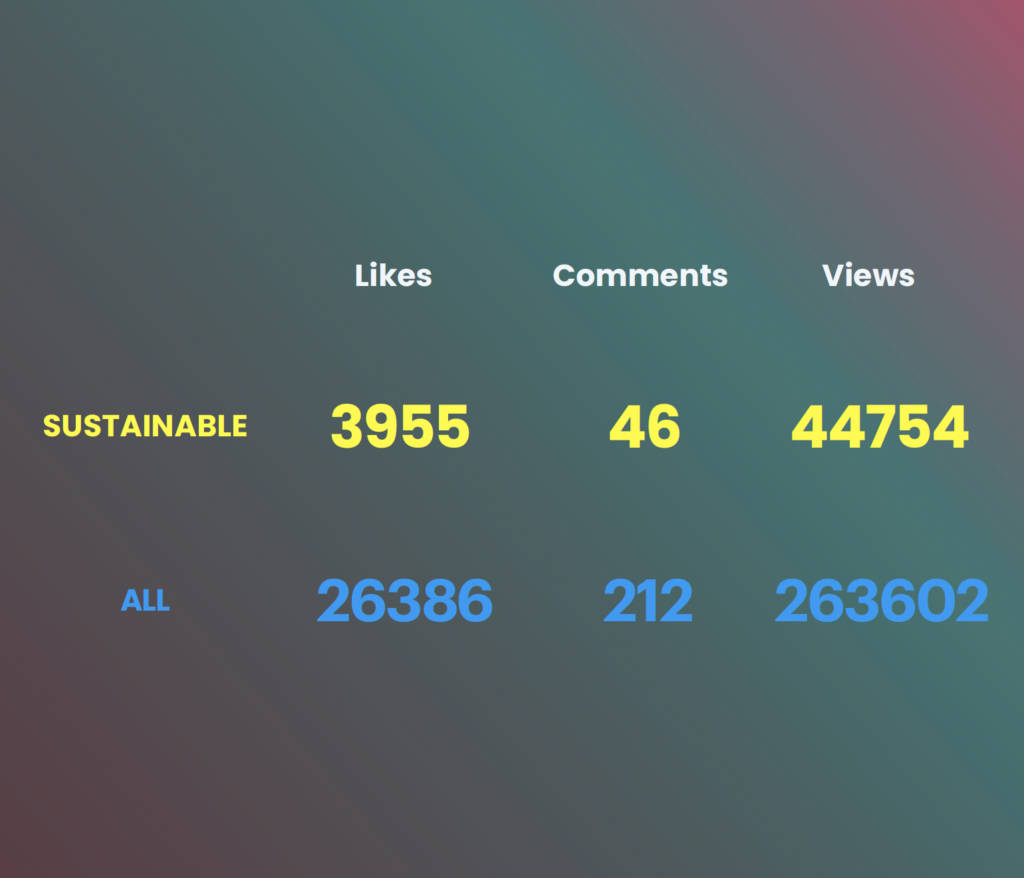 Influencer marketing trends 2023 sostenibilità IG